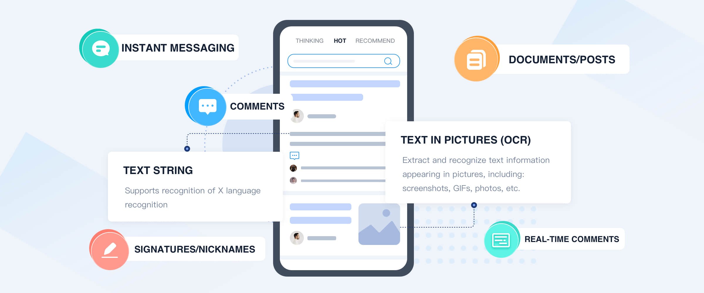 Multi-scenario text review including comments, instant messages, documents, OCR, signatures