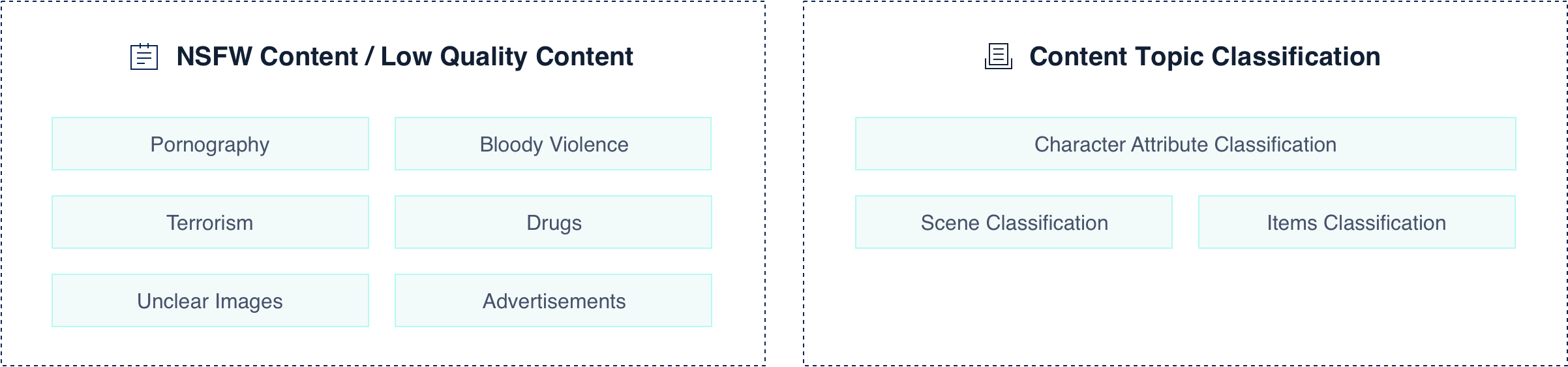 Challenges including NSFW content, pornography, terrorism, unclear images, bloody violence, drugs, and advertisements, along with content topic classification, character attribute classification, scene classification, and items classification.